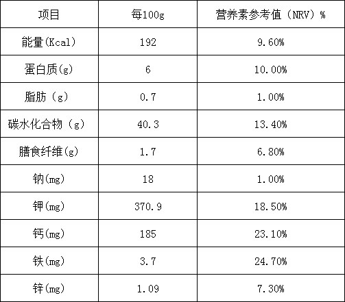 美好“食”光①丨一起学做潮州菜，清甜三莲汤